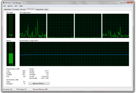 lower cpu usage after disabling hpwa