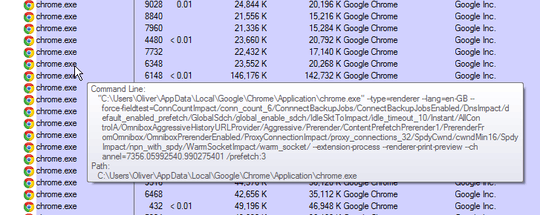 List of "chrome.exe" processes