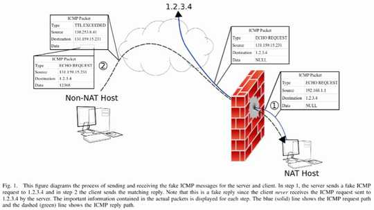 pwnat; network signal-flow chart