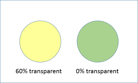 transparent yellow circle and opaque green circle