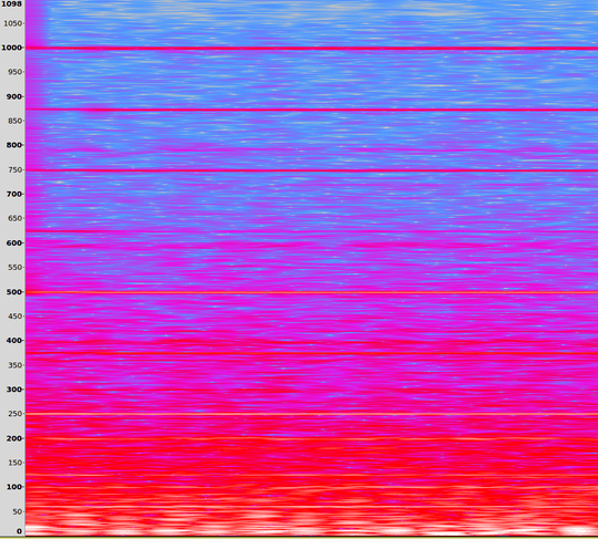 audacity frequency view