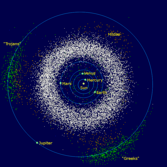 Trojan Asteroids