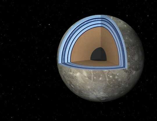 Ganymede׳s internal structure including thermodynamics of magnesium sulfate oceans in contact with ice